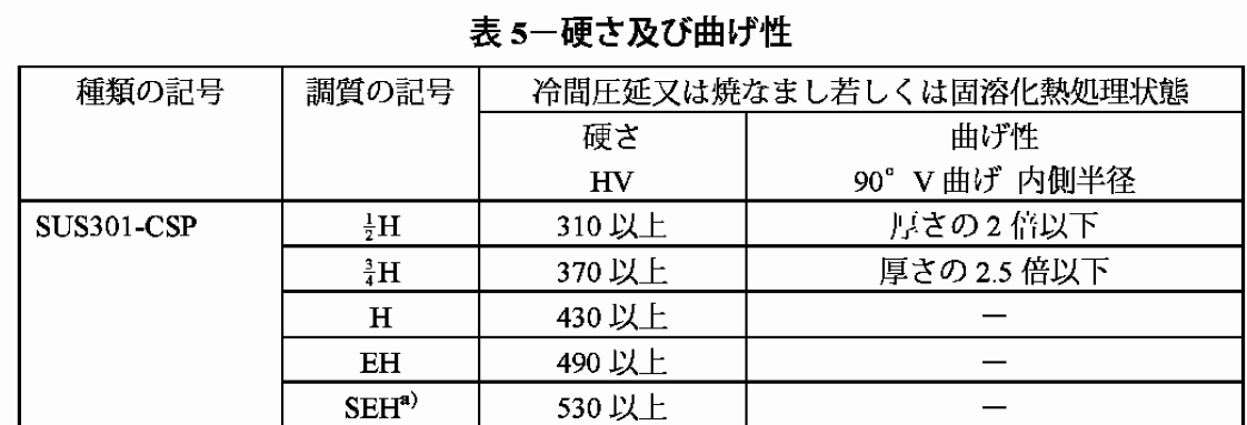 JIS 4313 对301的硬度与？的要求