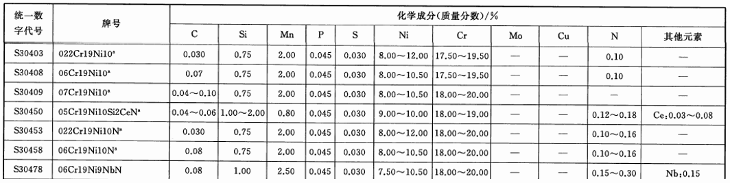 国标中的化学成分