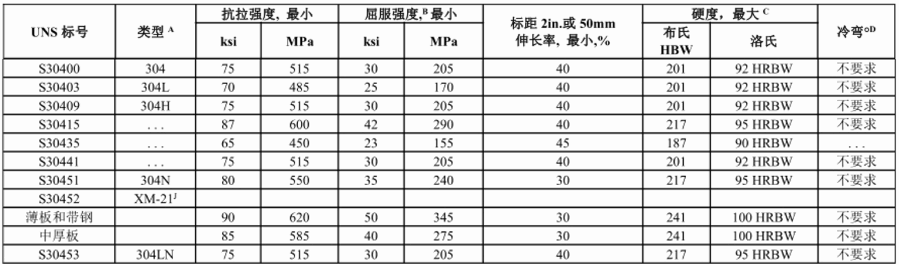 ASTM A240-A240M-2020a 中的要求