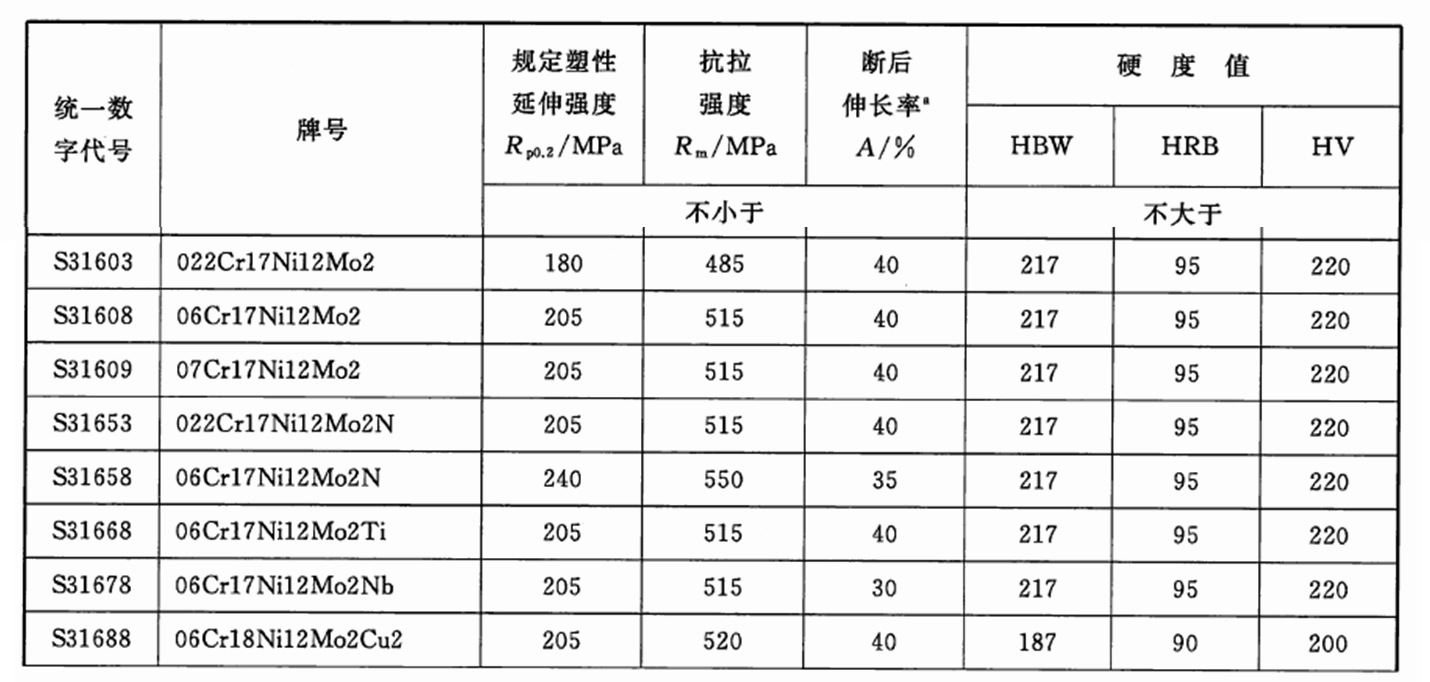 2B表面（经固溶处理后的）