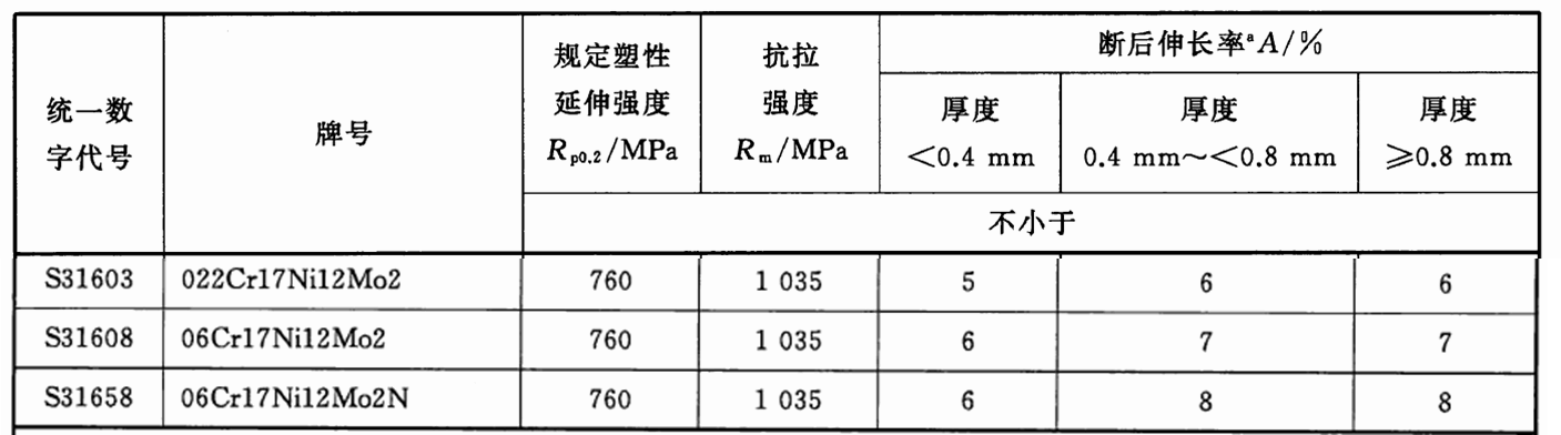 1/2H表面