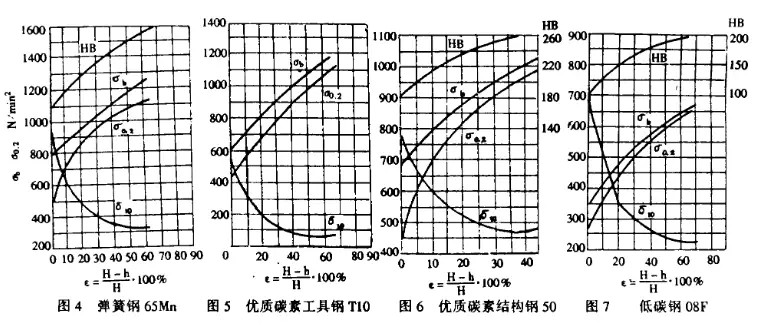 文献中给出的示例