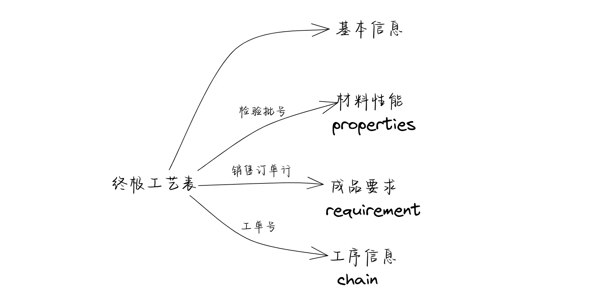 最小单位组成
