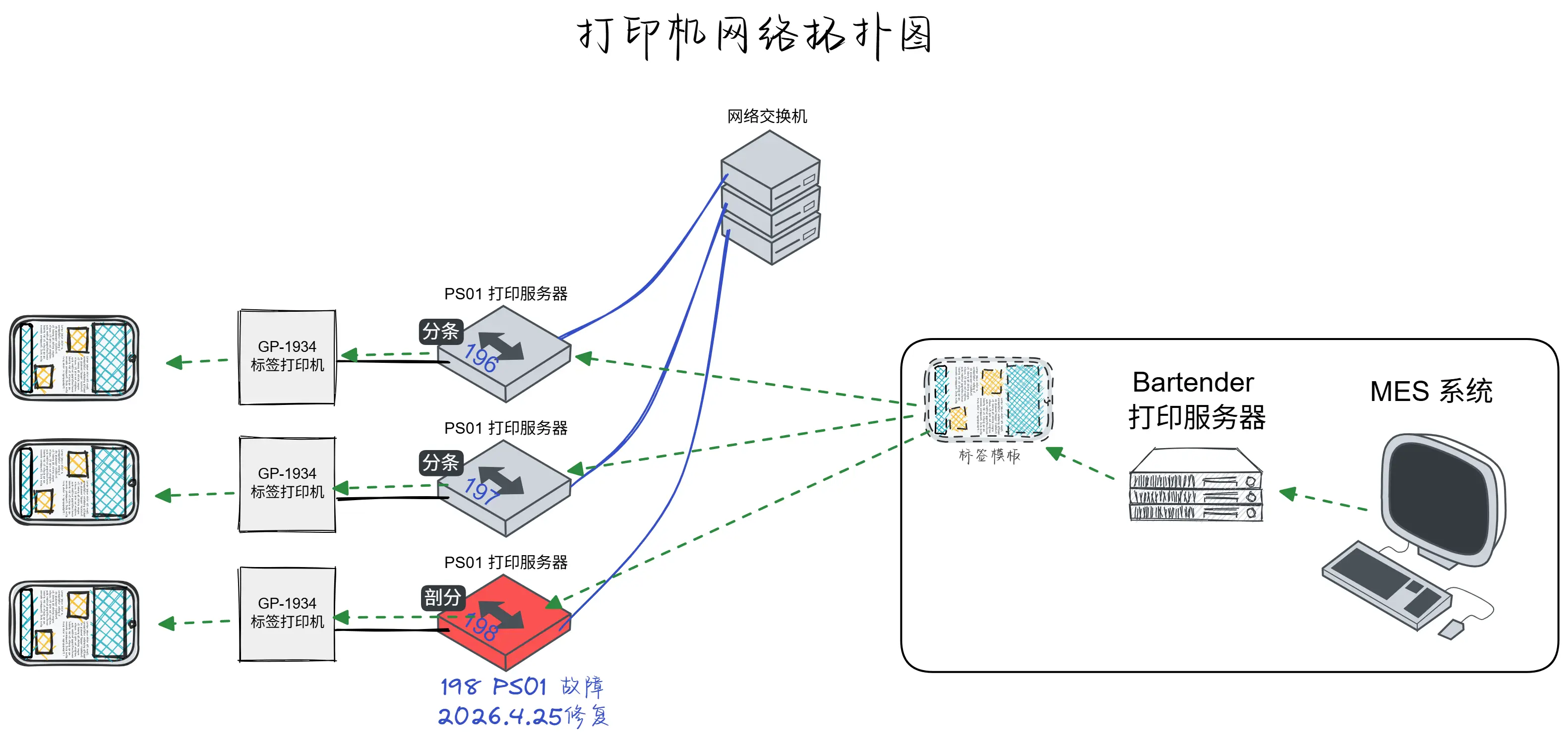 两次寻找设备ip场景的备忘